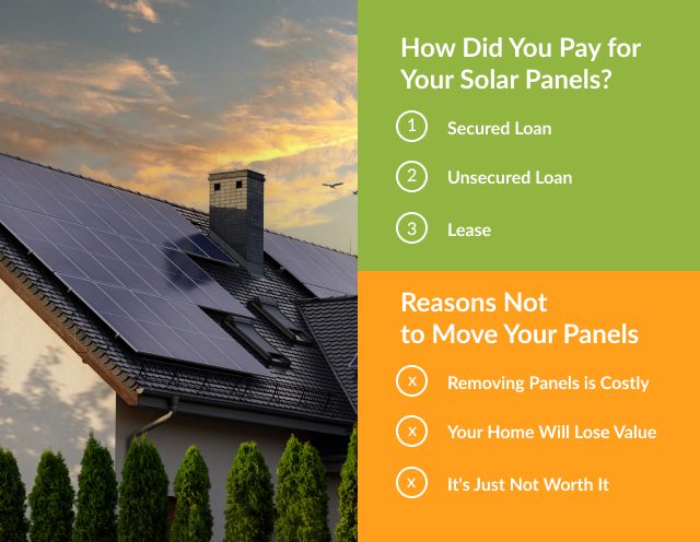 Infographic depicting an image of a house's roof with solar panels. The text reads: "How did you pay for your solar panels? 1. Secured Loan 2. Unsecured Loan 3. Lease Reasons Not to Move Your Panels -Removing panels is costly -Your home will lose value -It's just not worth it"